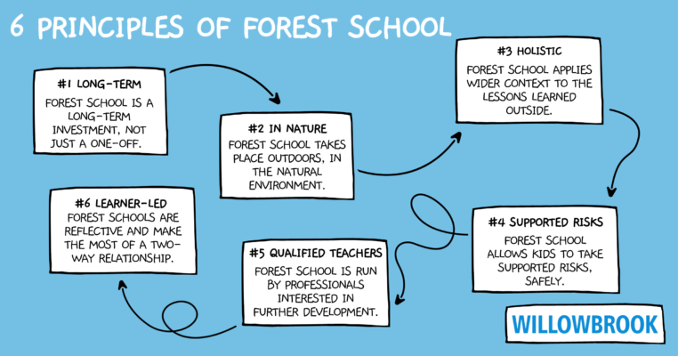 what-is-forest-school-6-amazing-benefits-key-practises